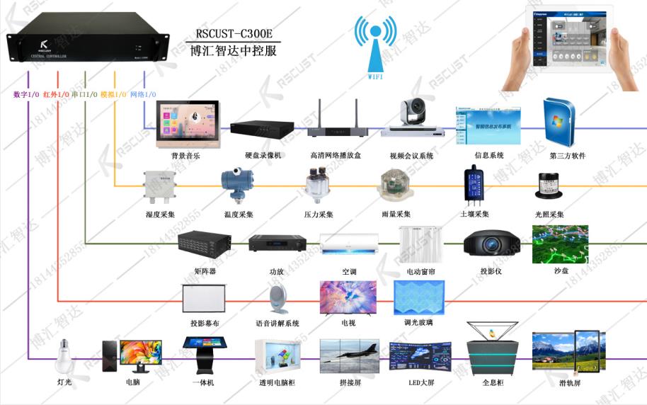 中控软件